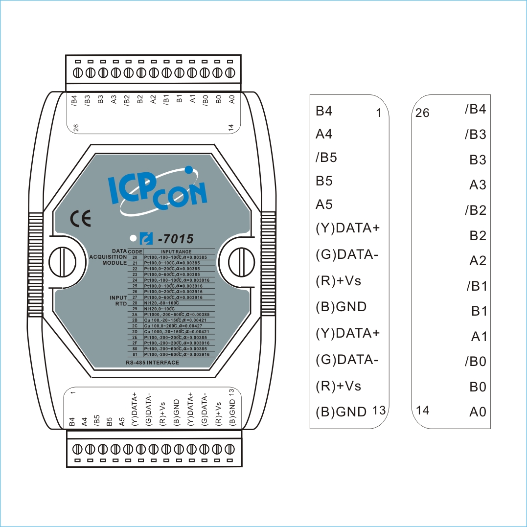 I-7015-G CR  » DCON E/A Modul